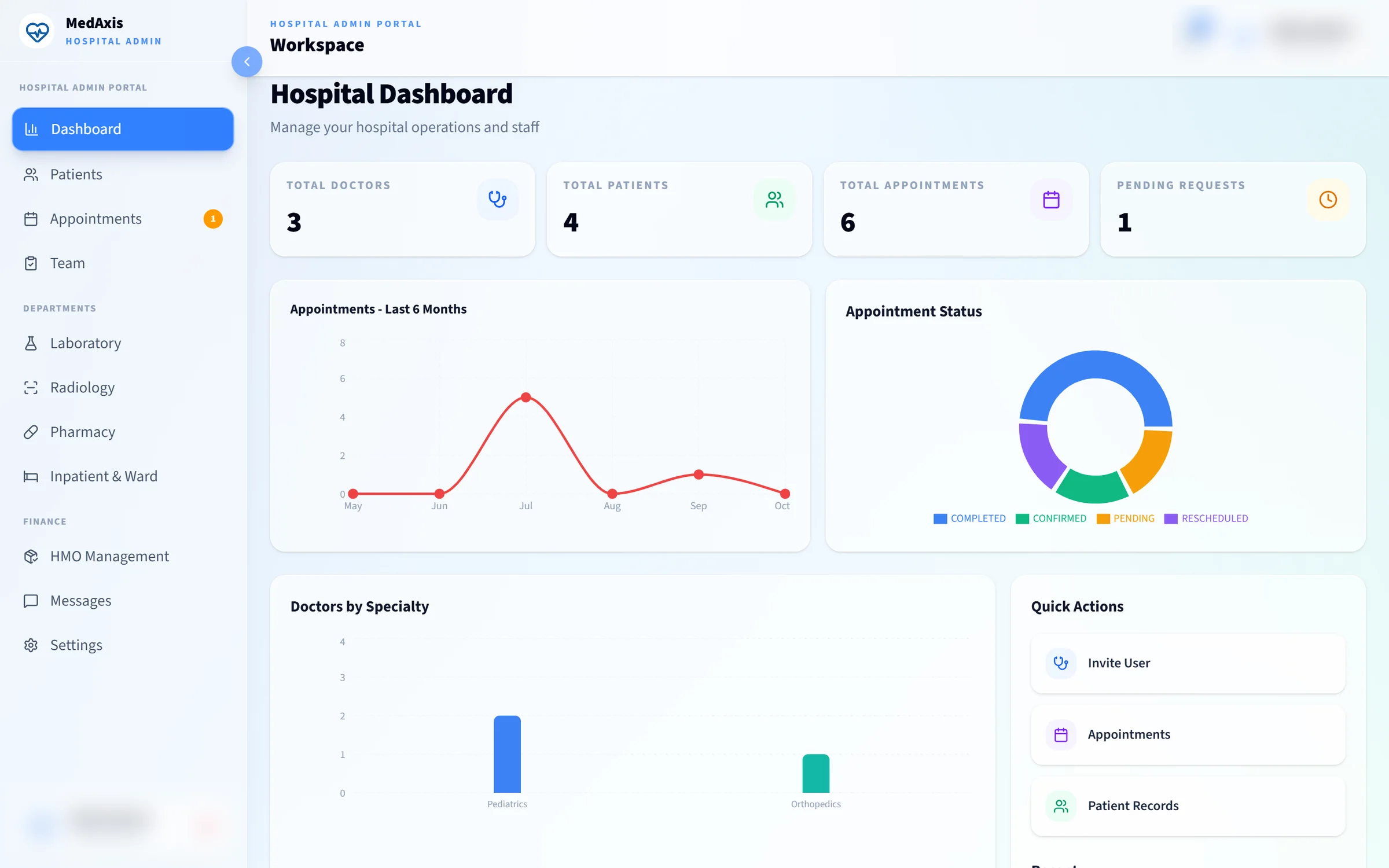 MedAxis hospital admin dashboard with totals for doctors, patients, appointments and pending requests, and appointment charts.